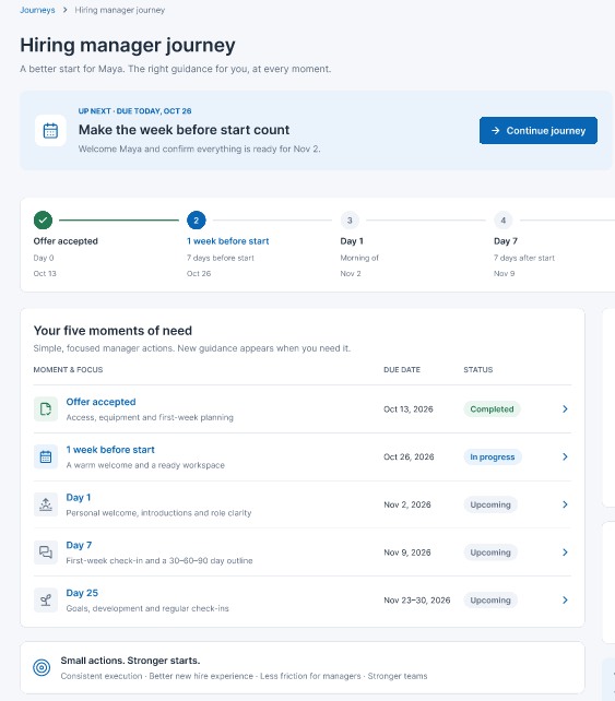 Figma hiring manager interface showing timed onboarding tasks and a five-step journey